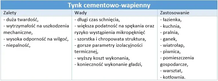 Tynk kwarcowy czy cementowo-wapienny? Wybierz mądrze!