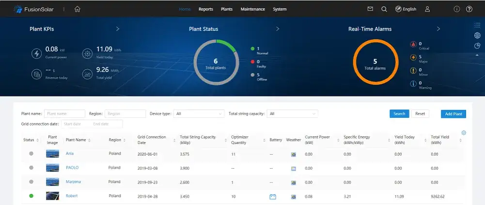 Najlepsza aplikacja do falownika Huawei - jak uniknąć problemów z monitoringiem