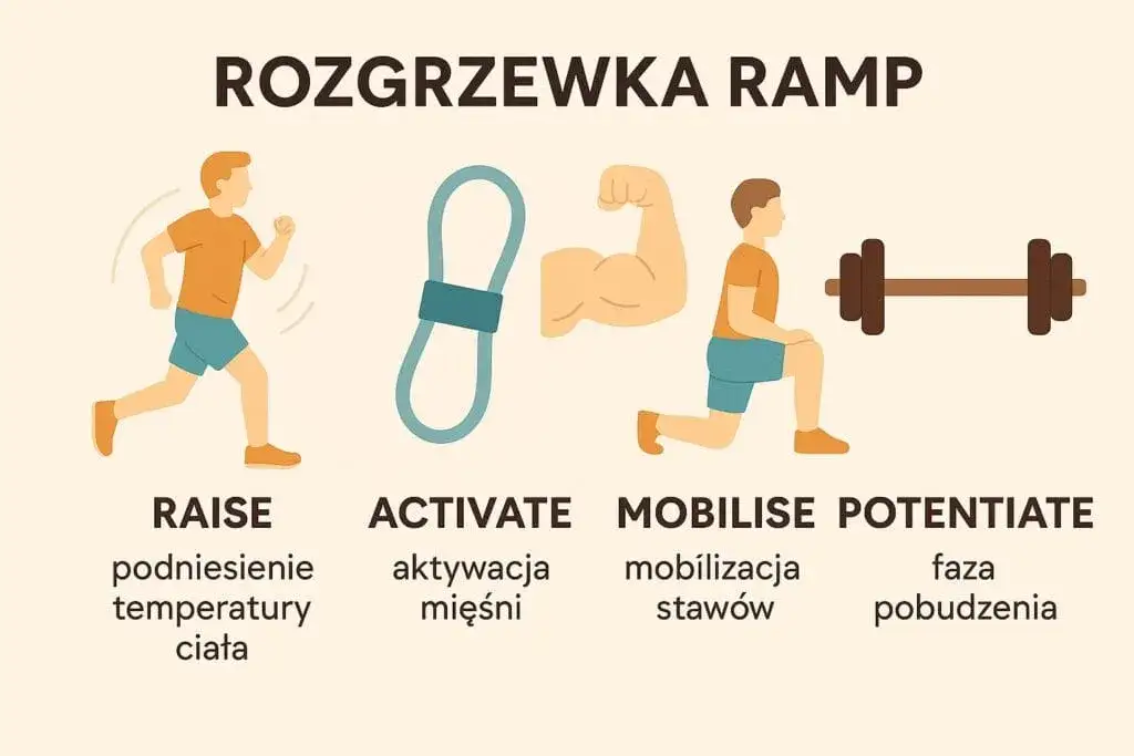 Rozgrzewka jakie ćwiczenia wybrać, aby uniknąć kontuzji i poprawić wyniki