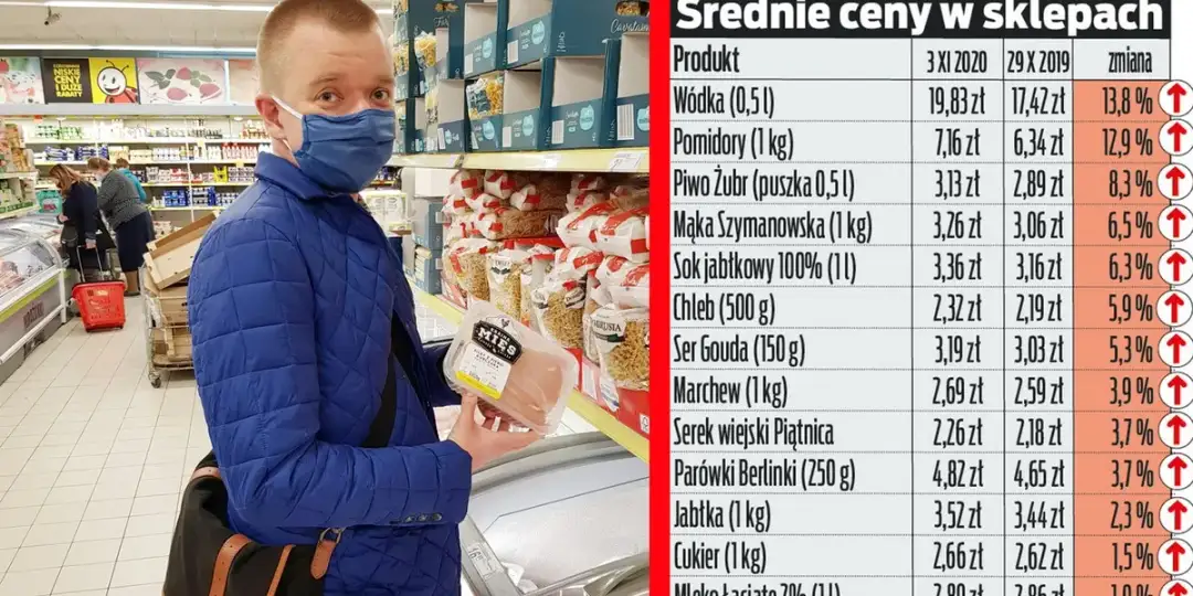 Ile kosztuje 100 wódki? Sprawdź ceny i oszczędź na zakupach