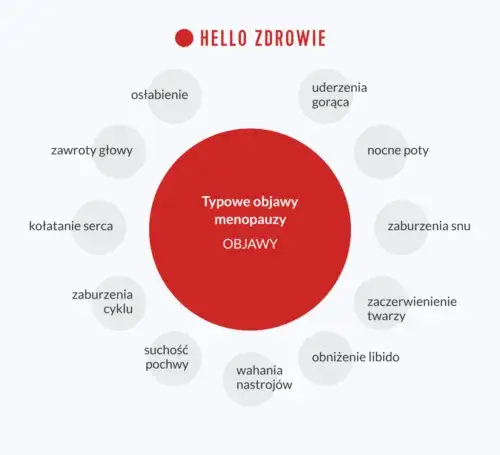 Kiedy zaczyna się menopauza? Wiek, objawy i perimenopauza przewodnik.