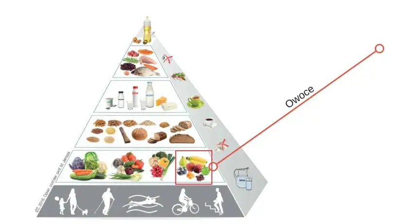 Ile cukru ma jabłko - dowiedz się więcej o zawartości cukru w jabłkach