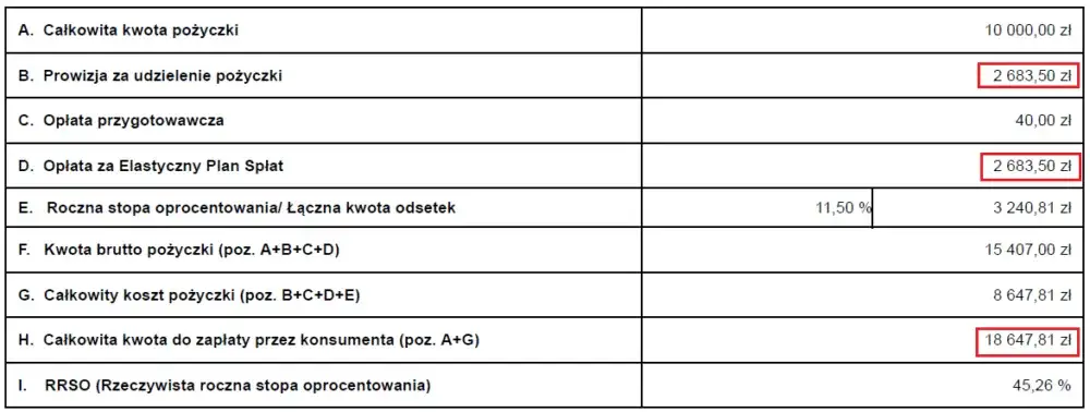 Ile można mieć pożyczek w Providencie? Odkryj zasady i ograniczenia