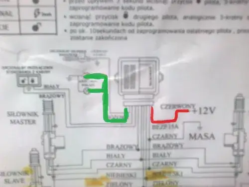 Kierunkowskazy do centralnego zamka: Poradnik DIY krok po kroku