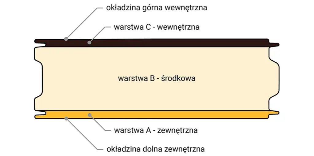 Jaka grubość płyty warstwowej na dach? Oto kluczowe informacje, które musisz znać