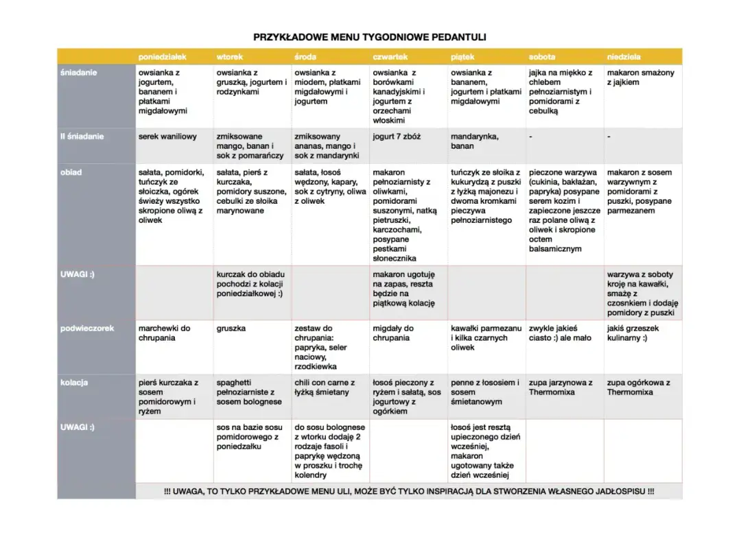Menu na cały tydzień: Plany posiłków dla całej rodziny