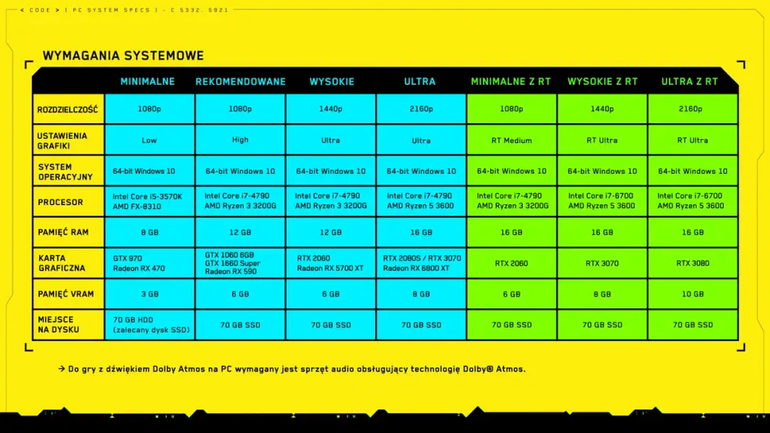 Wymagania cyberpunk 2077 – czy twój komputer podoła wyzwaniu?