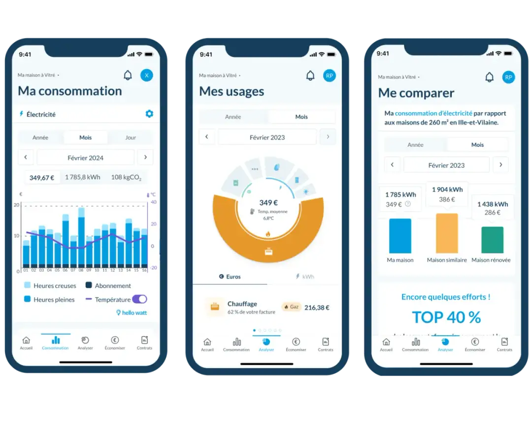 Combien kWh par jour ? Évaluez votre consommation d'électricité quotidienne