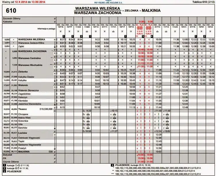 Rozkład jazdy PKP Wołomin Warszawa Wileńska – nie przegap odjazdów!