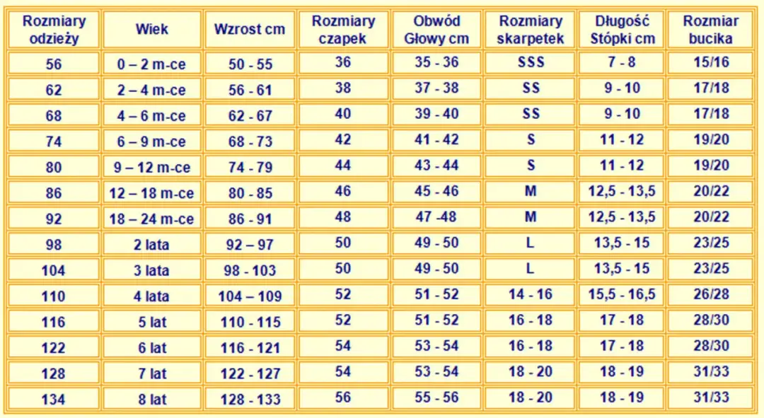 4-miesięczne dziecko: Rozmiar skarpetek 14/16? Sprawdź, jak dobrać!
