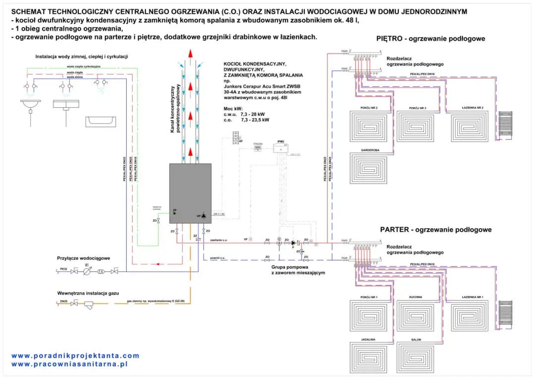 Schemat kotła gazowego jednofunkcyjnego: C.O. i C.W.U.