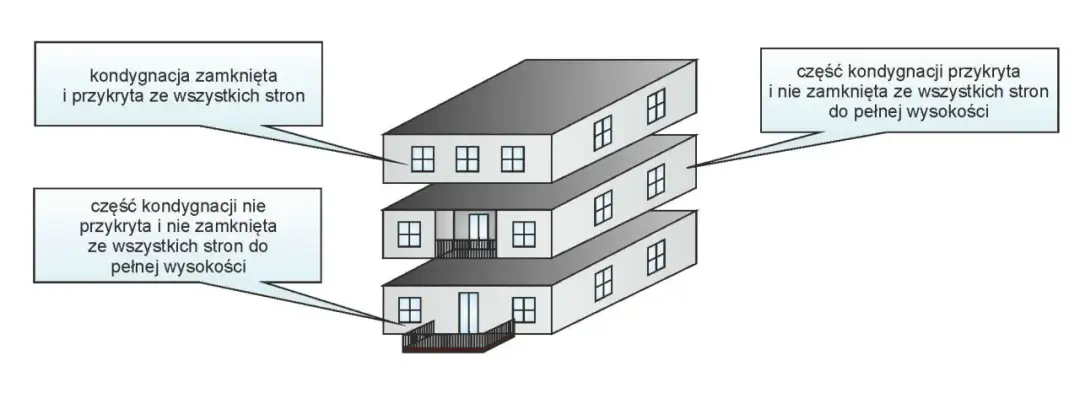 Powierzchnia całkowita budynku: co musisz wiedzieć? Norma i różnice