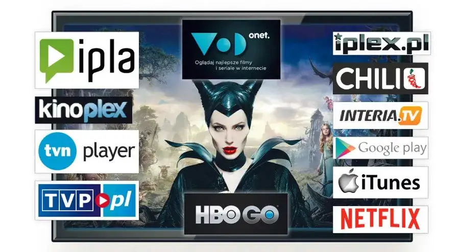 Jak znaleźć film w internecie - najlepsze metody i źródła filmów