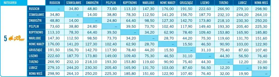 Ile kosztuje autostrada A1? Sprawdź nowe stawki i zasady płatności