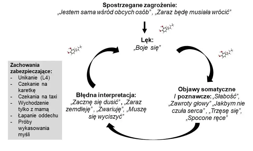 Jak wyrwać się z błędnego koła w psychologii? Skuteczne metody