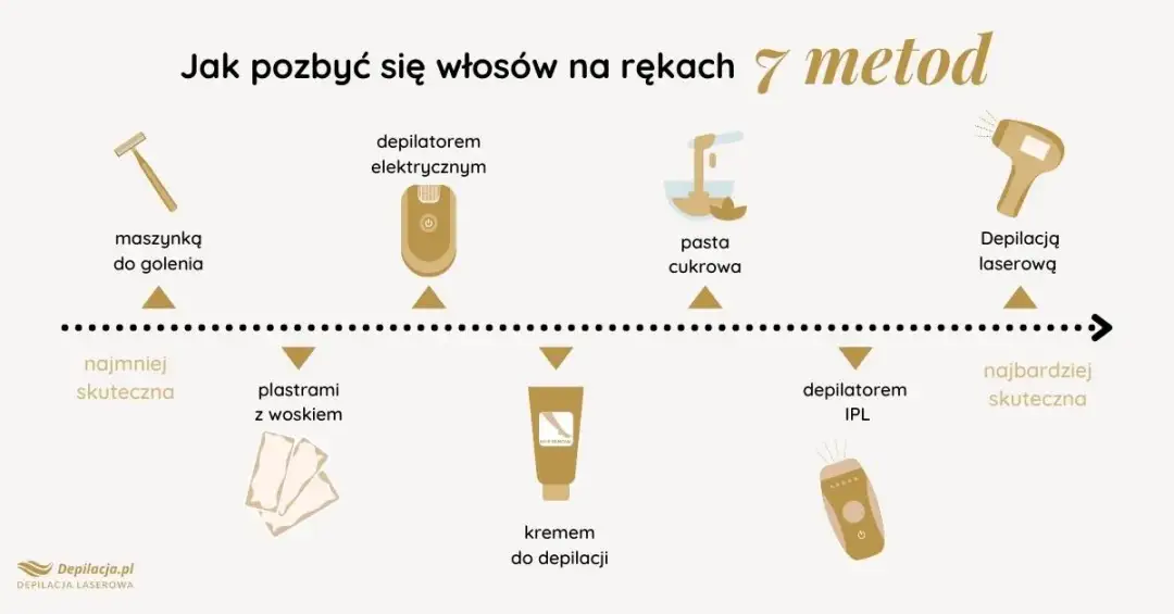 Co to depilacja? Poznaj różnice i wybierz idealną metodę!