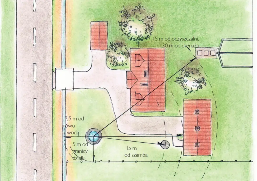Oczyszczalnia ile od granicy? Sprawdź wymagane odległości i przepisy
