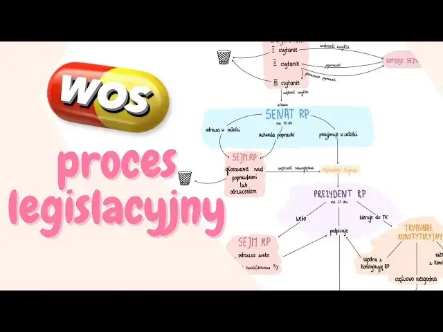 Kto ustala ustawy w Polsce? Poznaj kluczowe organy i proces legislacyjny