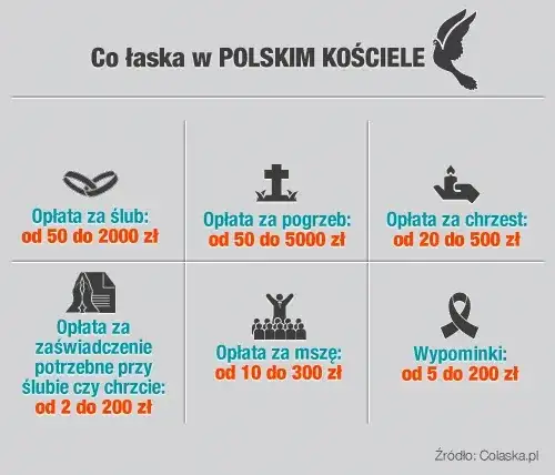 Ile księdzu za ślub? Od 800 do 3000 zł pełny przewodnik