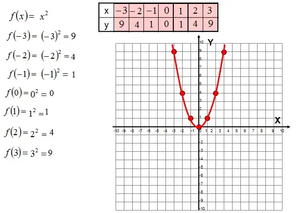 Jak narysować parabolę krok po kroku – proste metody i przykłady
