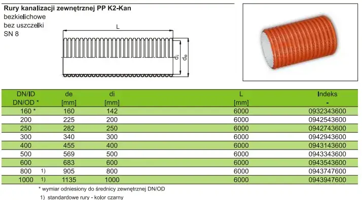 Rura pp 20 ile to cali? Sprawdź wymiary i zastosowanie rury
