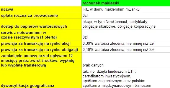 IKE w mBanku: Opinie klientów, zalety i wady konta emerytalnego