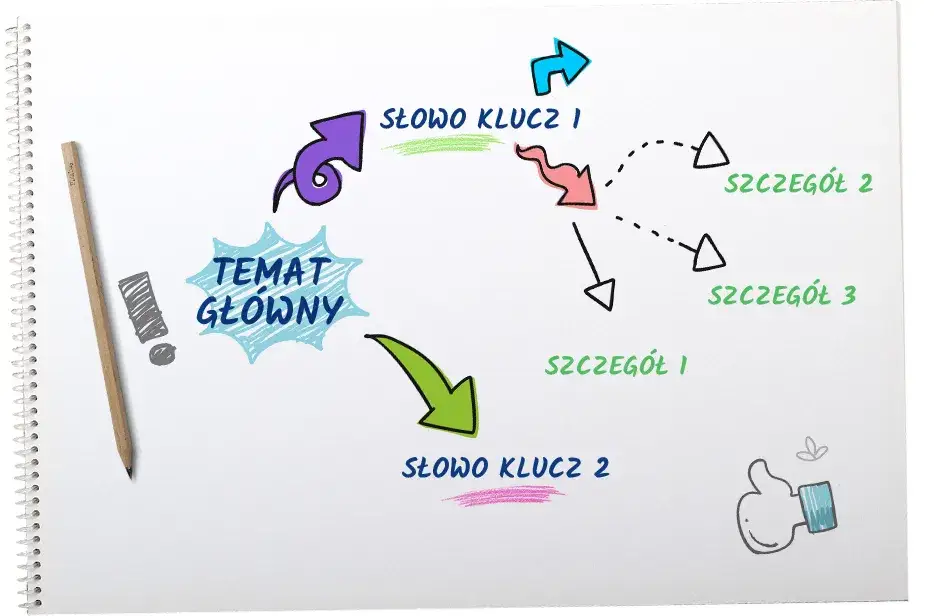 Jak aktorzy uczą się tekstu: skuteczne metody na zapamiętywanie ról