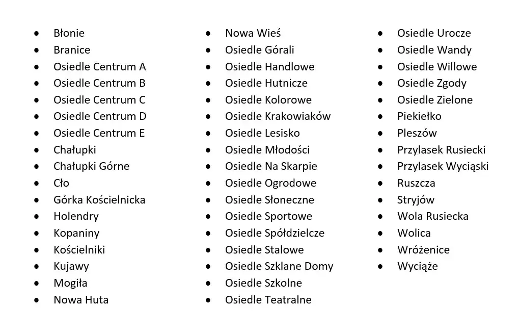 Jak dojechać do Osiedla Teatralne w Krakowie - proste trasy i wskazówki