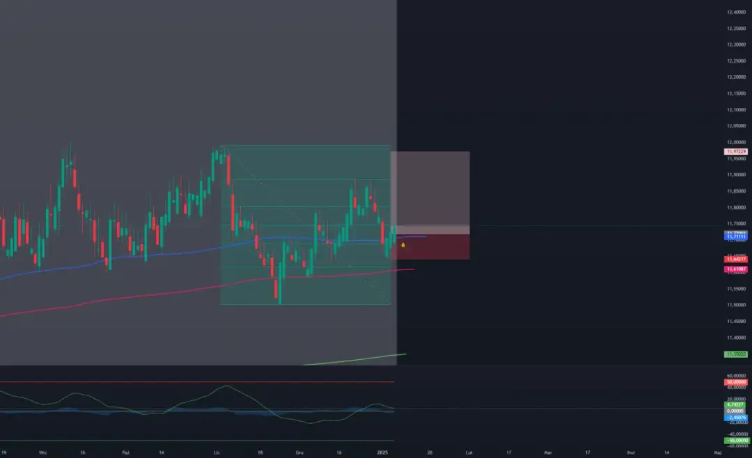 Ryzyko na rynku forex i jak je ograniczyć?