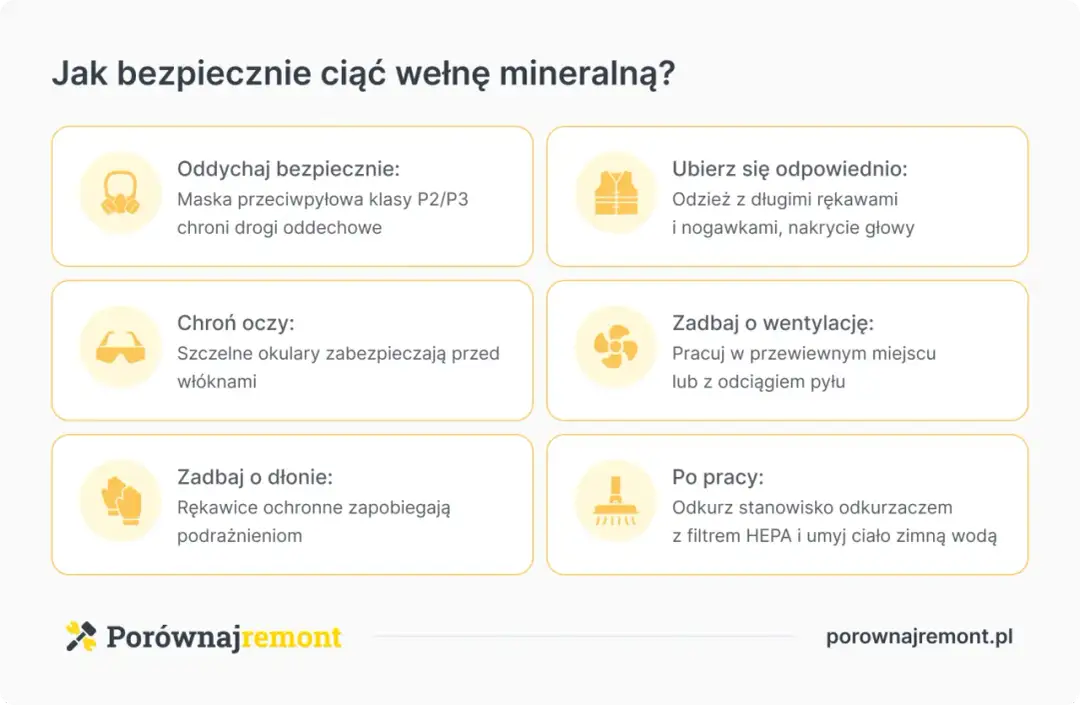 Cięcie wełny mineralnej - jak to robić precyzyjnie i bezpiecznie?