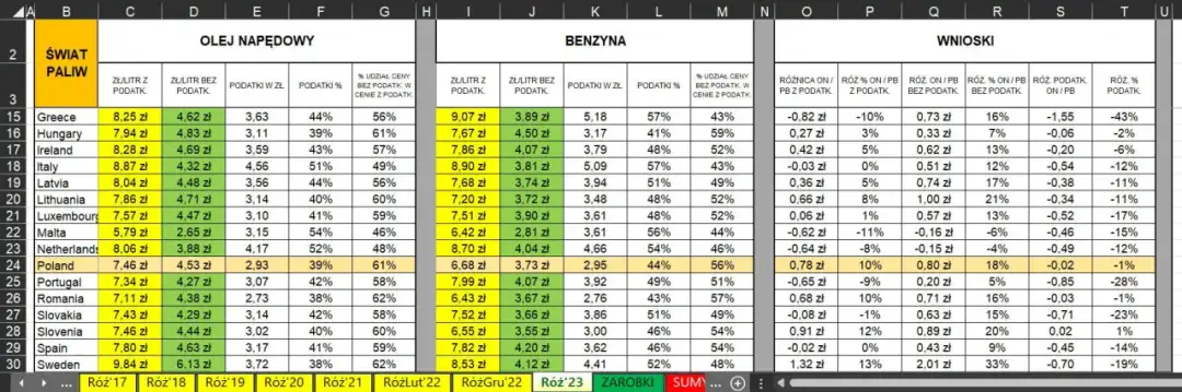 Co lepiej przyspiesza diesel czy benzyna? Zaskakujące różnice!