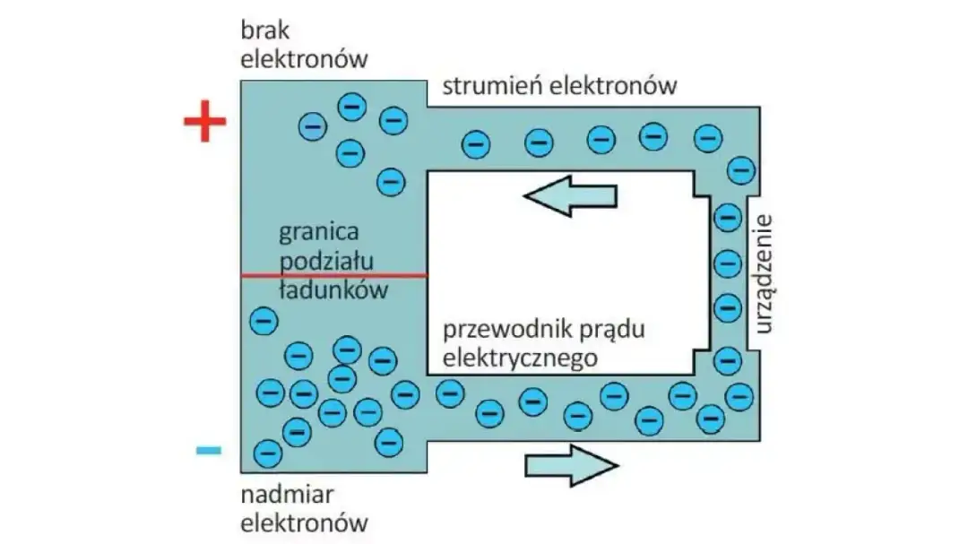 Volt razy amper: Klucz do zrozumienia mocy elektrycznej