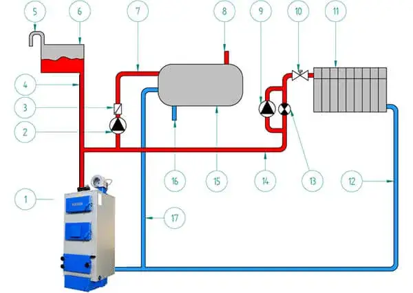 Kompletny schemat montażu pieca CO: instrukcja krok po kroku + porady