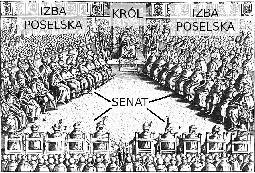 Kto zasiadał w senacie? Poznaj senatorów i ich rolę w Polsce