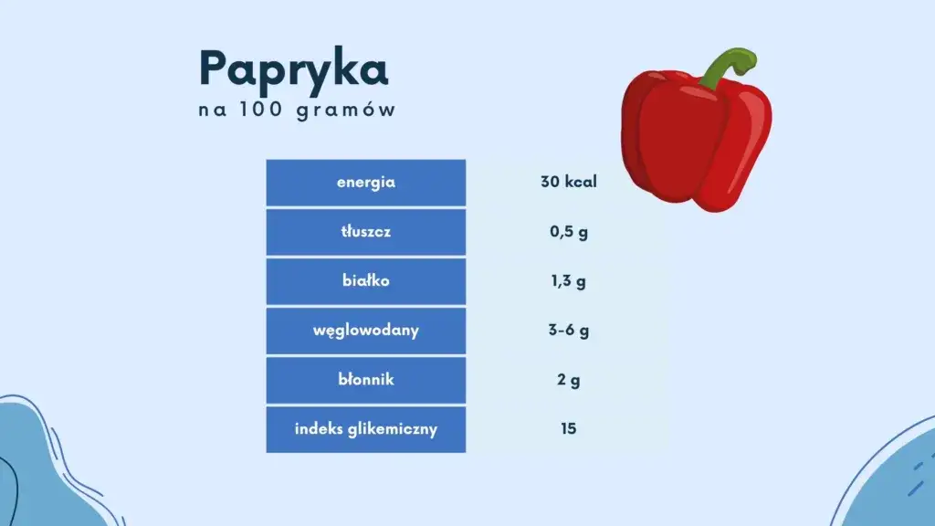 Czerwona papryka a indeks glikemiczny – jak wpływa na cukier we krwi i zdrowie?