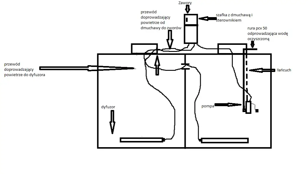 Przeróbka szamba na oczyszczalnię: Koszt, formalności, krok po kroku