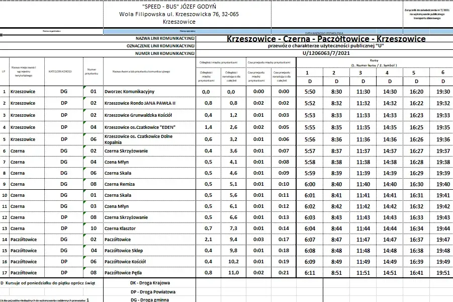 Rozkład jazdy pociągów Chrzanów Kraków – uniknij długiego czekania
