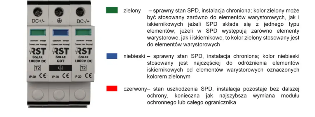 Jak dobrać ogranicznik przepięć do fotowoltaiki - kompleksowy poradnik