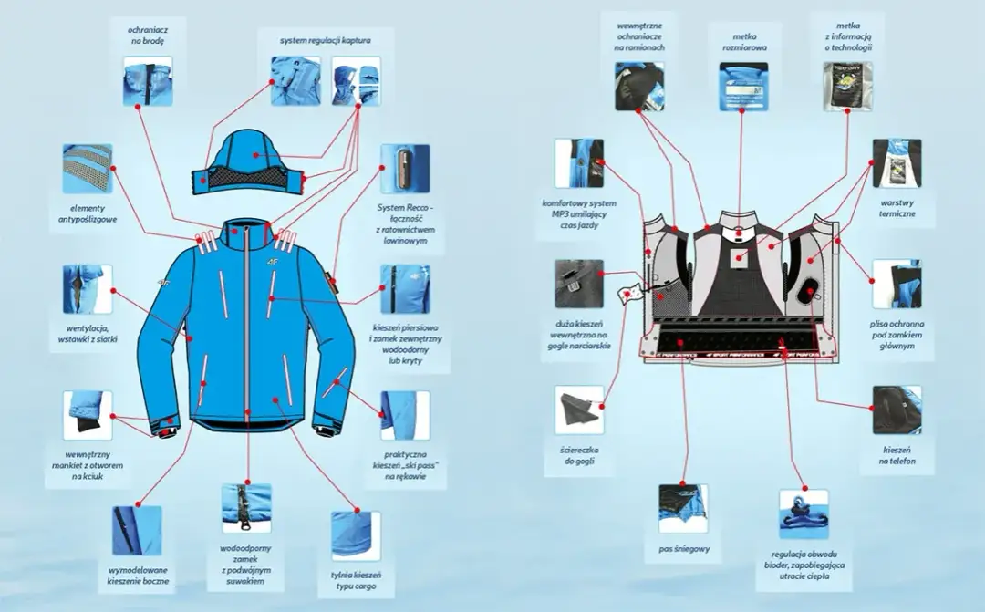 Jak prać kurtkę narciarską z membraną, aby nie stracić jej właściwości
