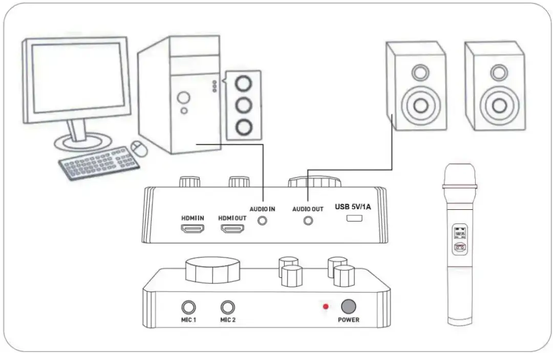 Jak podłączyć mikrofon karaoke do kina domowego: prosty poradnik dla każdego