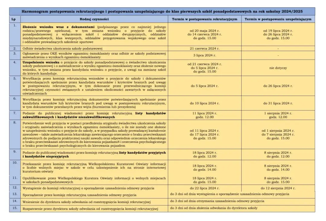 Gdzie sprawdzić wyniki rekrutacji do liceum i uniknąć rozczarowania