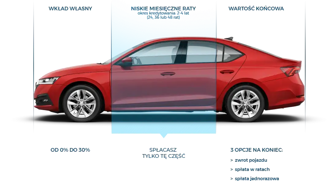 Abonament na samochód - najtańsze oferty i atrakcyjne 12-miesięczne promocje na auto w abonamencie