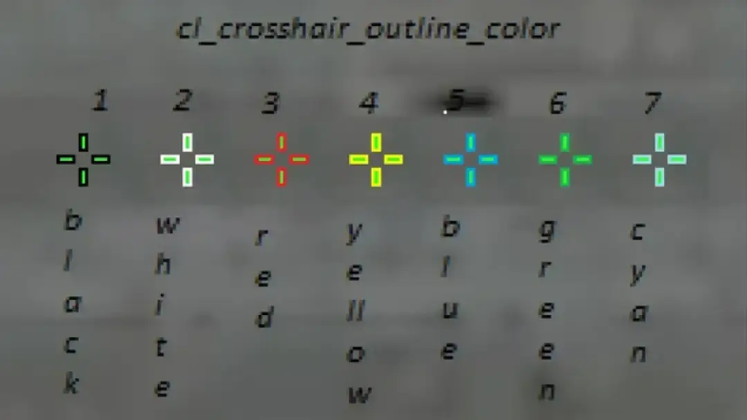 Komendy celownik CS 2 - jak ustawić idealny celownik do gry