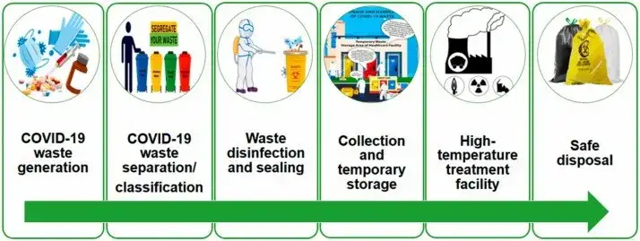 Gdzie wyrzucić rękawiczki nitrylowe? Uniknij błędów w utylizacji i chroń środowisko