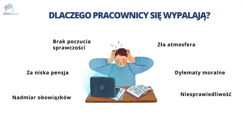 Wypalenie zawodowe objawy: poznaj sygnały, które mogą cię zaskoczyć