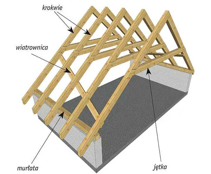 Płatwie dachowe drewniane - kluczowy element konstrukcji dachu