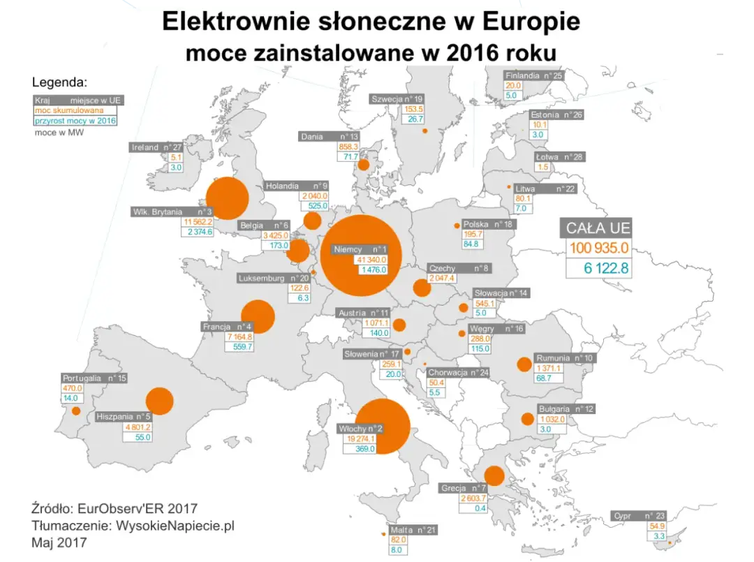 Elektrownie słoneczne: Zaskakujące fakty, rekordy i polski wkład