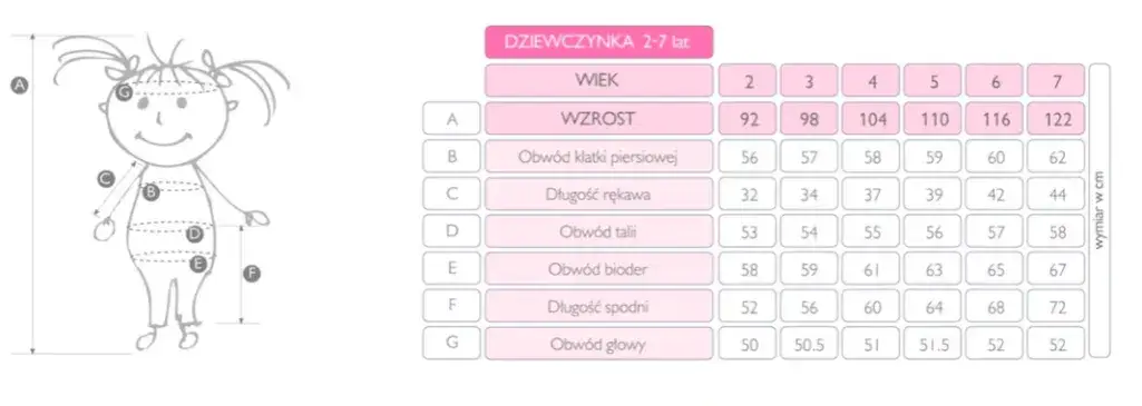 Jakie dzieci noszą rozmiar 74 na ile miesięcy w Smyk?