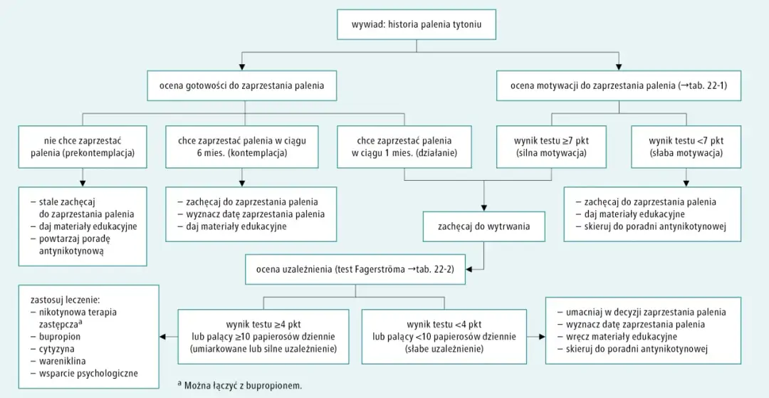 Psychiczne objawy rzucania palenia: Jak sobie radzić i kiedy miną?