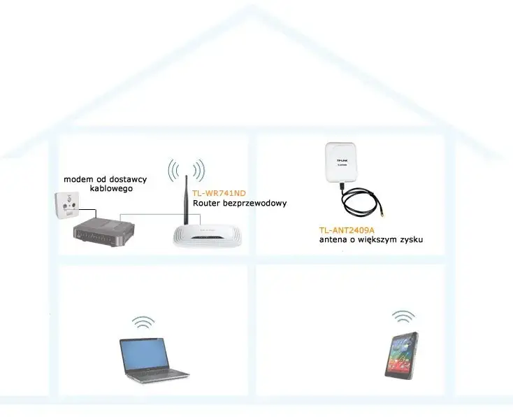 Jak ustawić antenę w routerze, aby poprawić zasięg Wi-Fi w domu